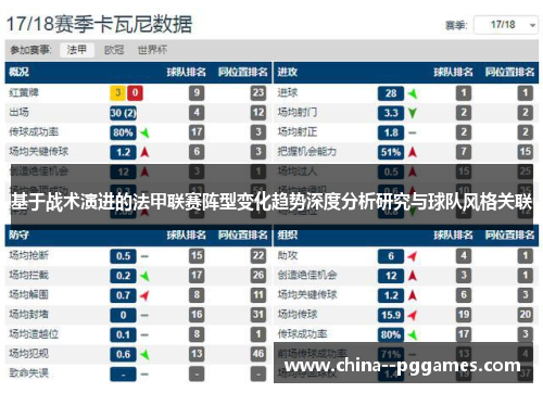 基于战术演进的法甲联赛阵型变化趋势深度分析研究与球队风格关联