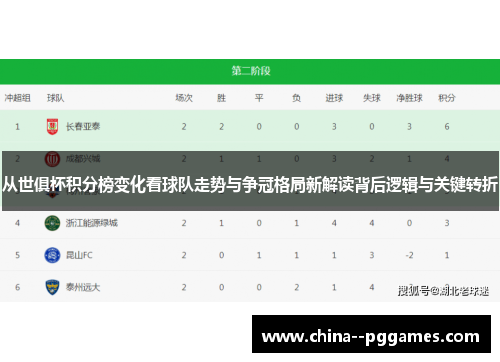 从世俱杯积分榜变化看球队走势与争冠格局新解读背后逻辑与关键转折