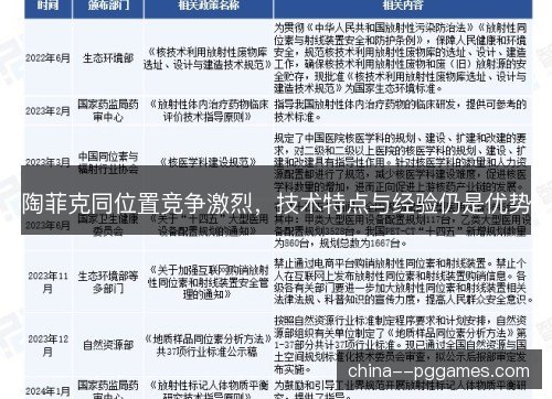 陶菲克同位置竞争激烈,技术特点与经验仍是优势 陶菲克同位置竞争激烈,技术特点与经验仍是优势