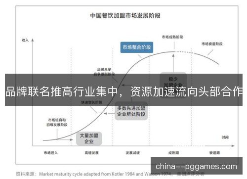 品牌联名推高行业集中,资源加速流向头部合作 品牌联名推高行业集中,资源加速流向头部合作